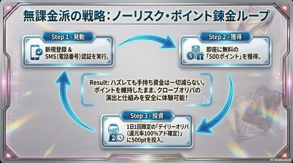 無課金派の戦略