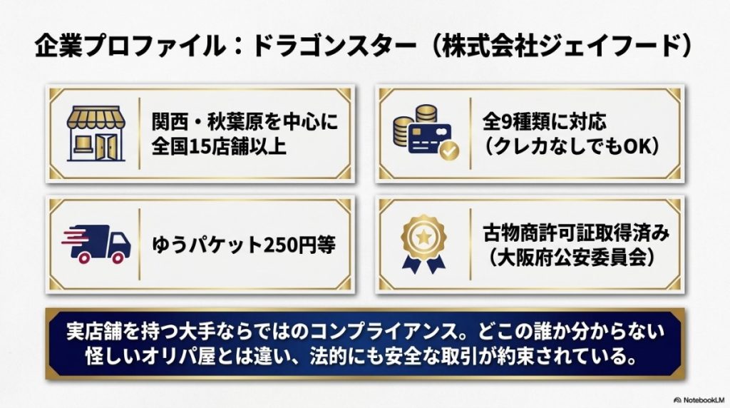 ドラゴンスターの会社概要