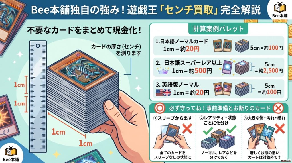 bee 本舗 買取 遊戯王 センチ買取図解