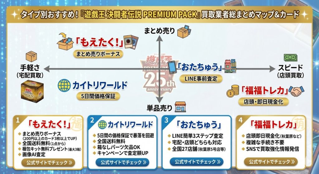遊戯王 決闘者伝説 box 買取 買取業者まとめ