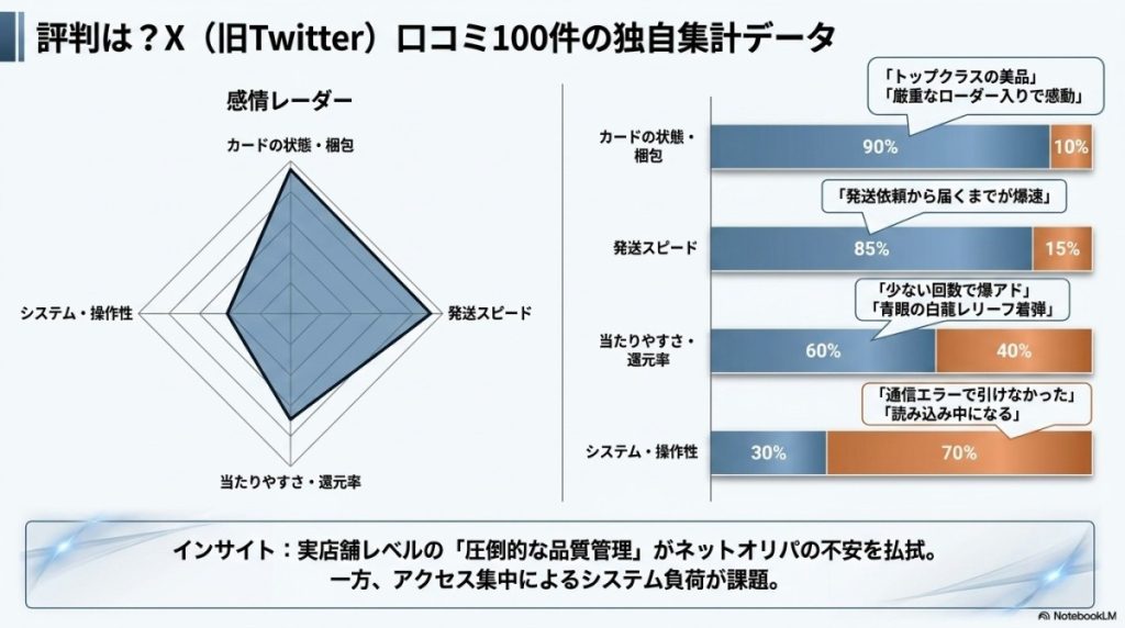 評判は?X(旧Twitter)口コミ100件の独自集計データ