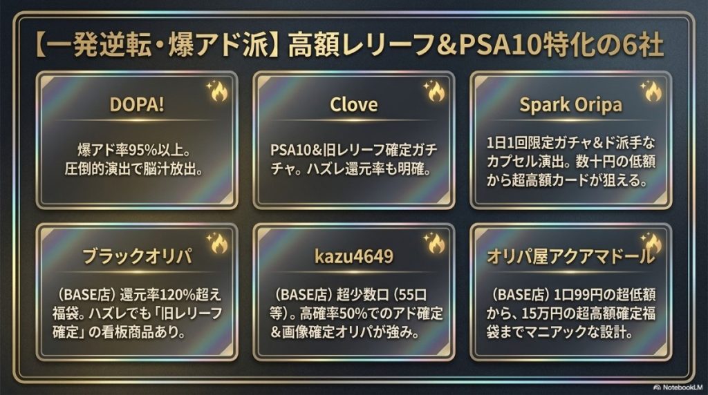 【一発逆転・爆アド派】遊戯王の旧レリーフ・高額PSA10確定が狙える優良店6選の図解