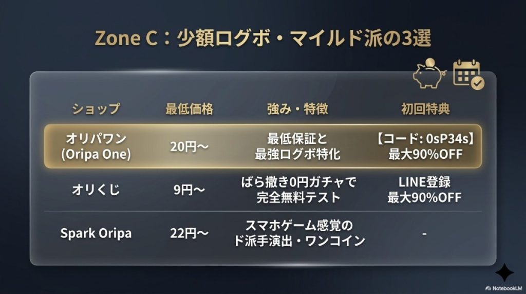 【少額ログボ・マイルド派】おすすめ遊戯王ネットガチャ3選