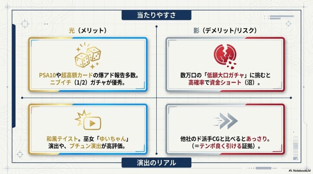 評価軸1:当たりやすさ・還元率の評判はどう?
