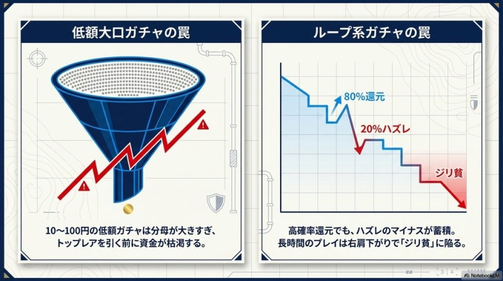 注意点3:総口数が多い「低額ガチャ」は当たりが引きにくい?