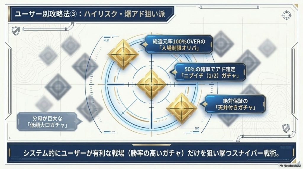 攻略法3:ハイリスク・ハイリターンで爆アドを狙う派の立ち回りは?