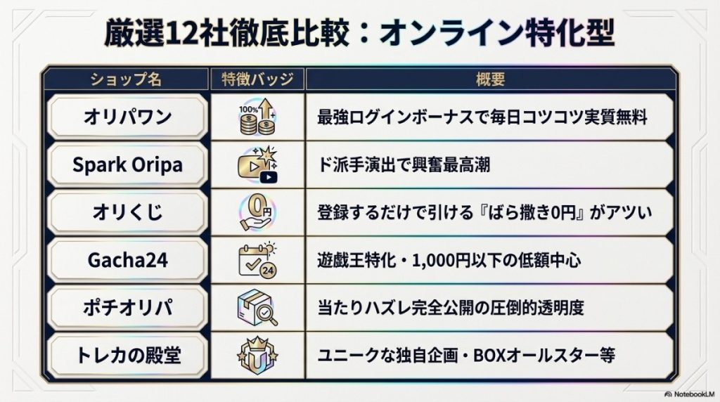 徹底比較!遊戯王のオンライン・通販オリパ優良店厳選12社