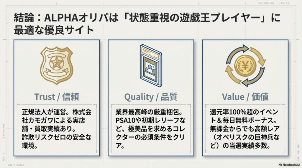 ALPHAオリパの遊戯王オリパは当たる?評判と結論