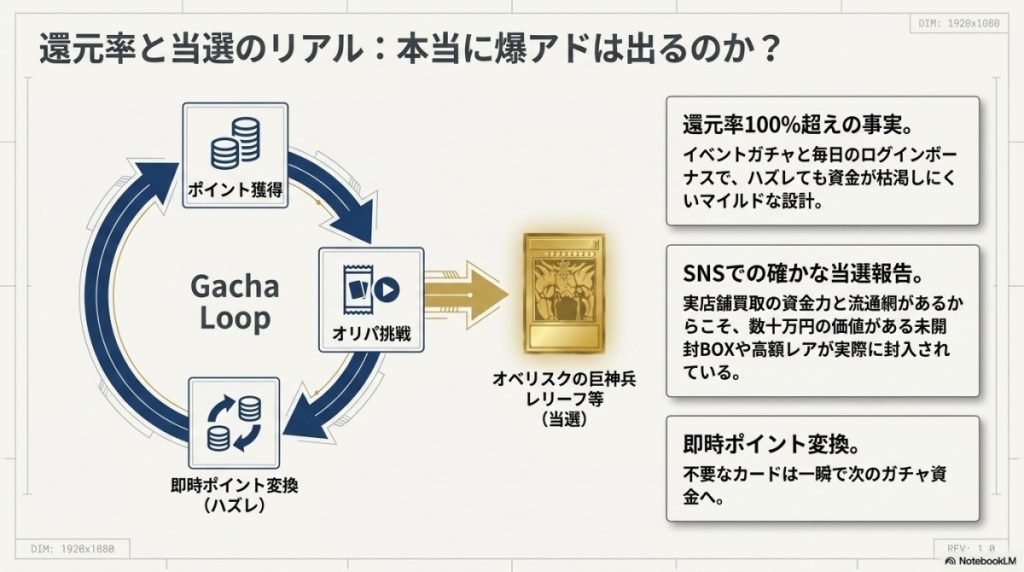 還元率・当たりやすさの評判!遊戯王の爆アド報告はある?
