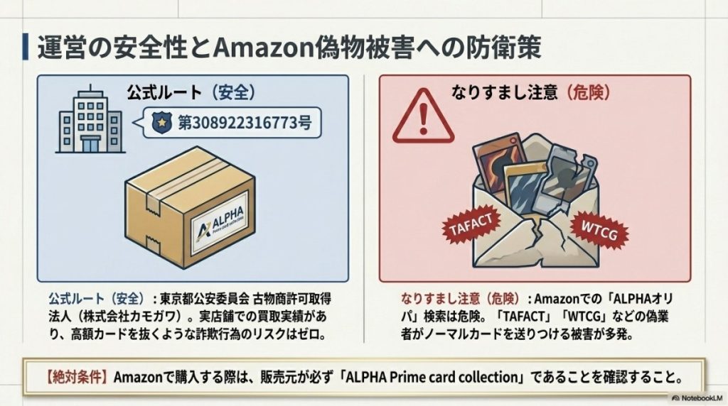 Amazon通販のALPHAオリパは偽物に注意!なりすましと公式の違い