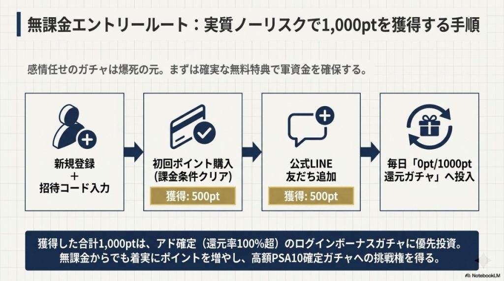 爆死回避!ALPHAオリパ遊戯王ガチャの無課金攻略法と招待コード活用術