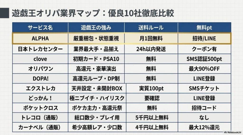 遊戯王オリパおすすめ優良店10選比較!ALPHAオリパの評判とどう違う?