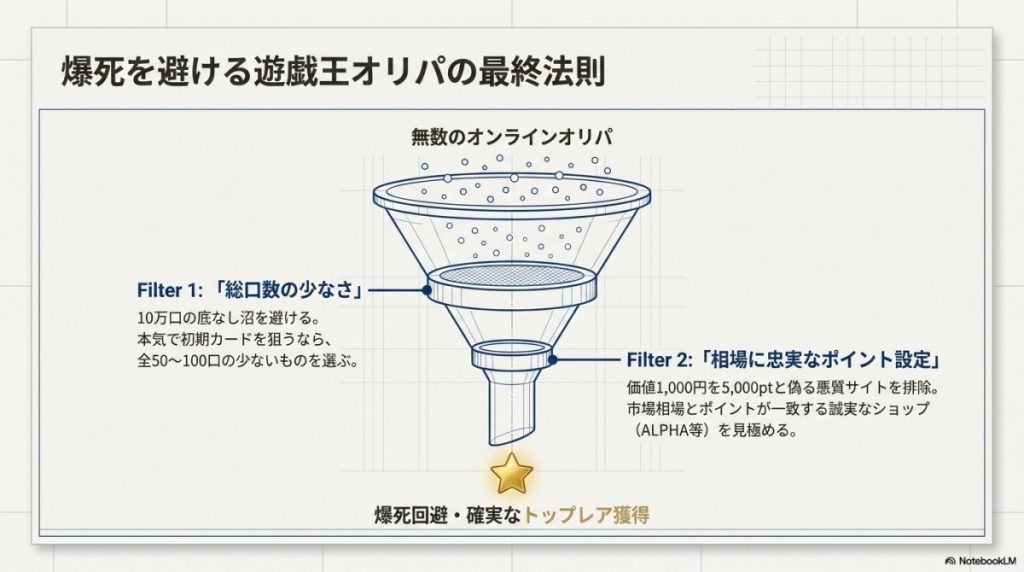 遊戯王オリパ(初期カード・未開封BOX)で失敗しない選び方