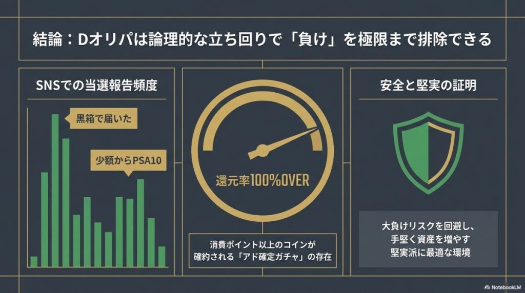 Dオリパの遊戯王オリパの実際の評判は?怪しいという噂の真真