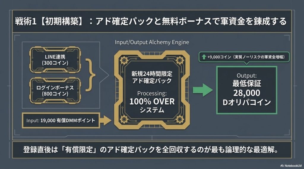 新規24時間限定のアド確定パックを引き切る(実質ノーリスク)