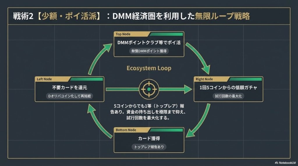 遊戯王オリパを狙う!【少額ポイ活派】向け予算別攻略法