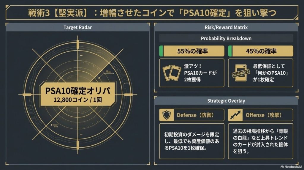 遊戯王オリパを狙う!【手堅く稼ぐ堅実派】向け予算別攻略法