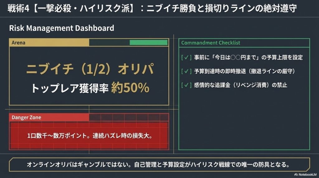 遊戯王オリパを狙う!【一撃必殺・ハイリスク派】向け予算別攻略法