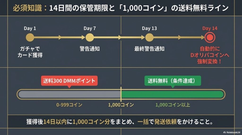 損しないための必須知識!Dオリパの発送ルールと送料を無料にする条件