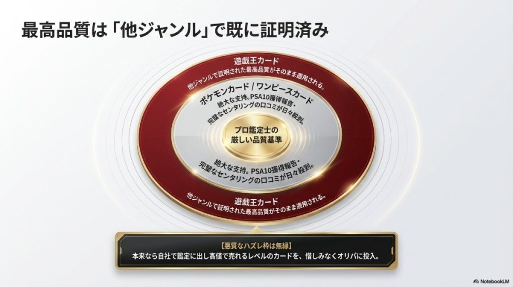 遊戯王単体の口コミは少ないがポケカ等の実績で最高品質が証明済み