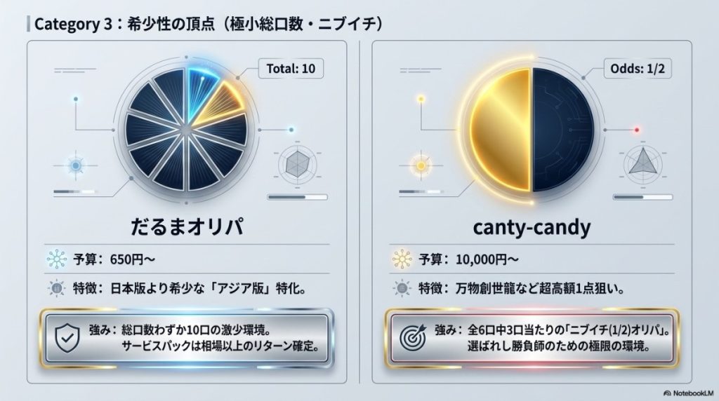 比較