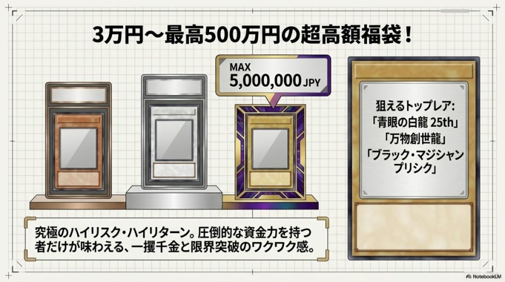 3万円〜最高500万円の超高額福袋!ハイリスク・ハイリターンのワクワク感