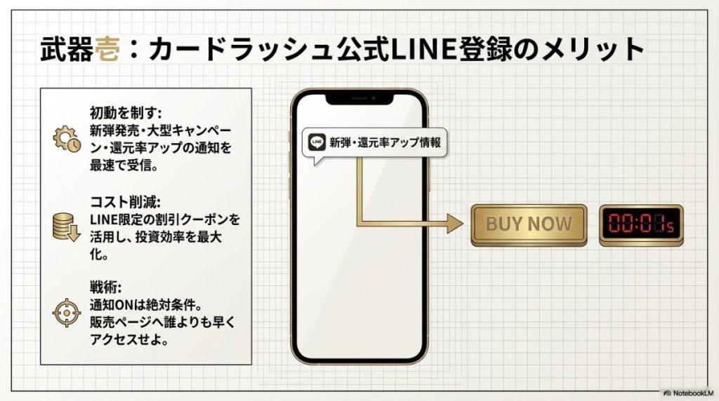カードラッシュ公式LINE登録のメリット!入荷情報とクーポンの活用法