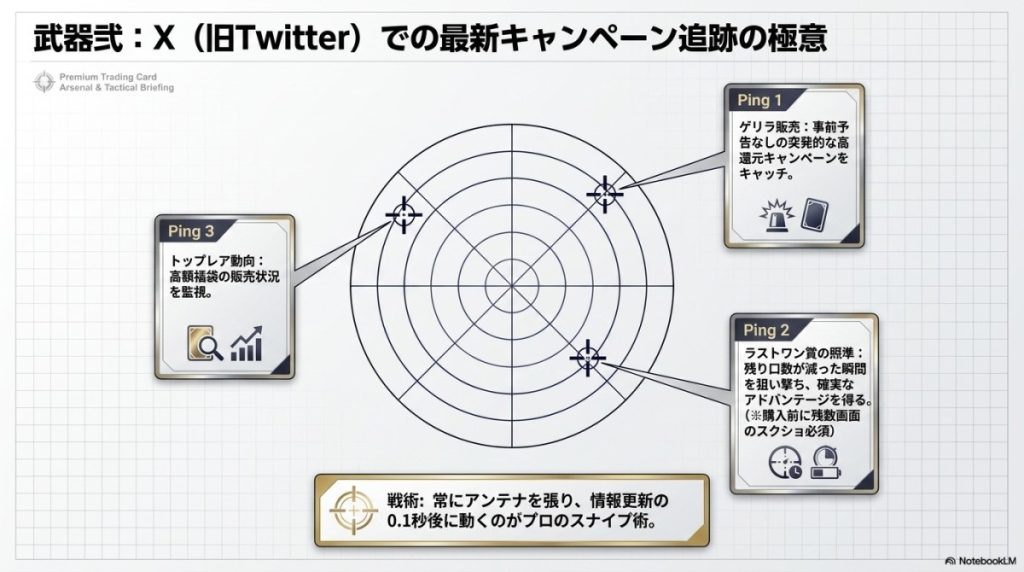 X(旧Twitter)での最新キャンペーン追跡とトップレア購入タイミングの極意