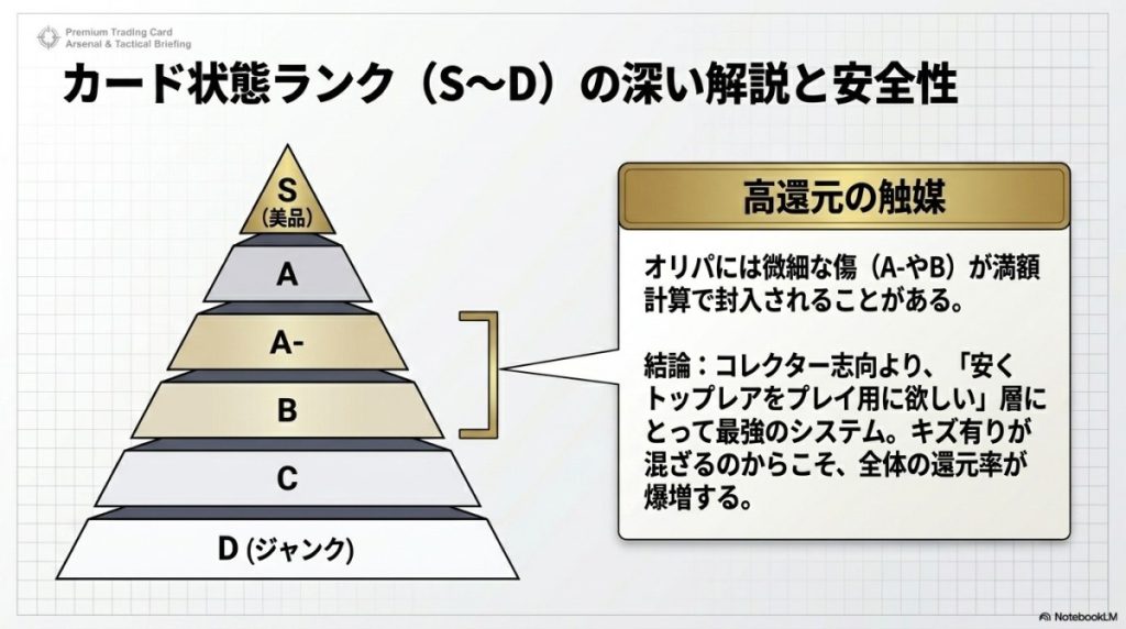 ★本当に傷あり?カードラッシュのカード状態ランク(S〜D)の深い解説と安全性