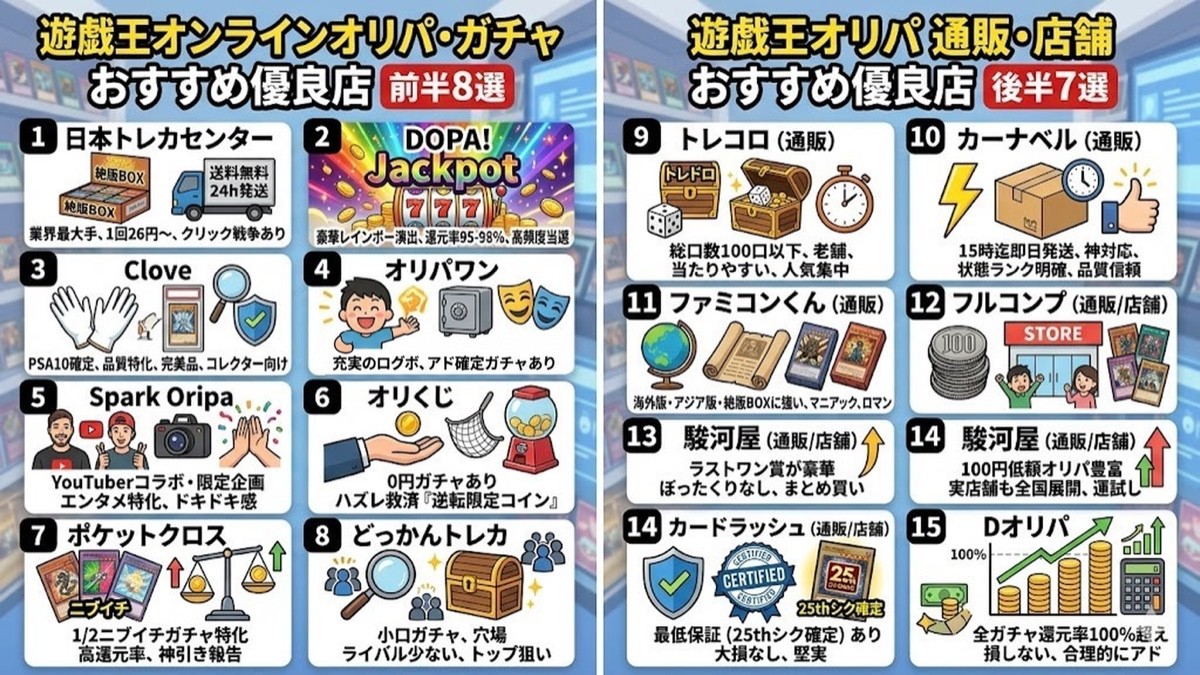 遊戯王オンラインオリパ・ガチャおすすめ優良店