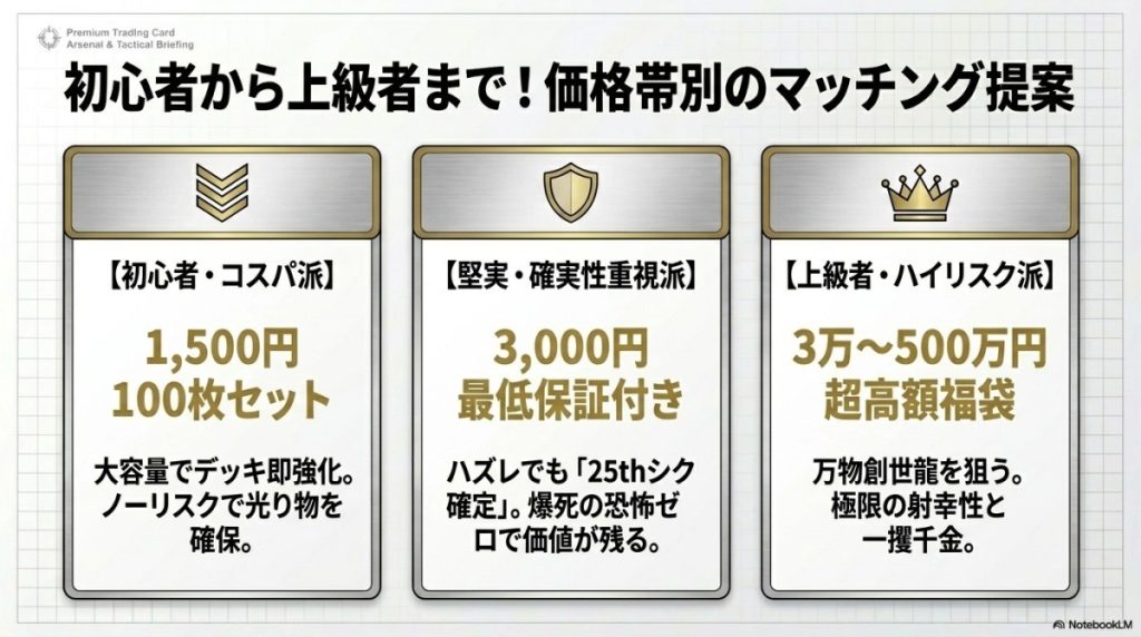 初心者から上級者まで!カードラッシュの遊戯王オリパ・種類と価格帯別のマッチング提案