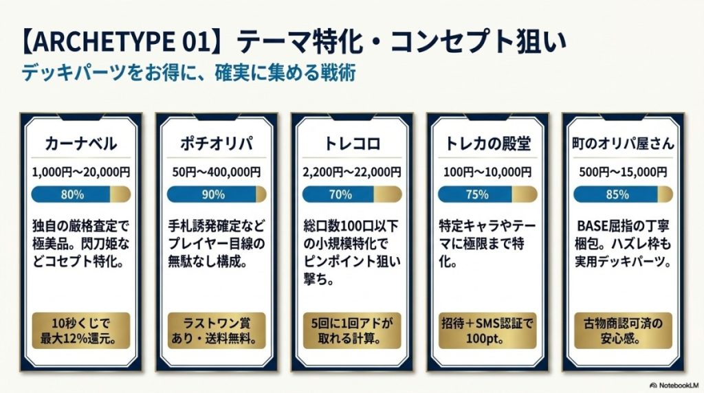 【テーマ特化・コンセプト狙い】遊戯王デッキパーツをお得に集めるおすすめオリパ優良店5選