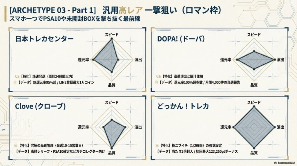 【汎用高レア一撃狙い(ロマン枠)】大会環境カードの最高レアを狙うオンラインオリパ優良店7選