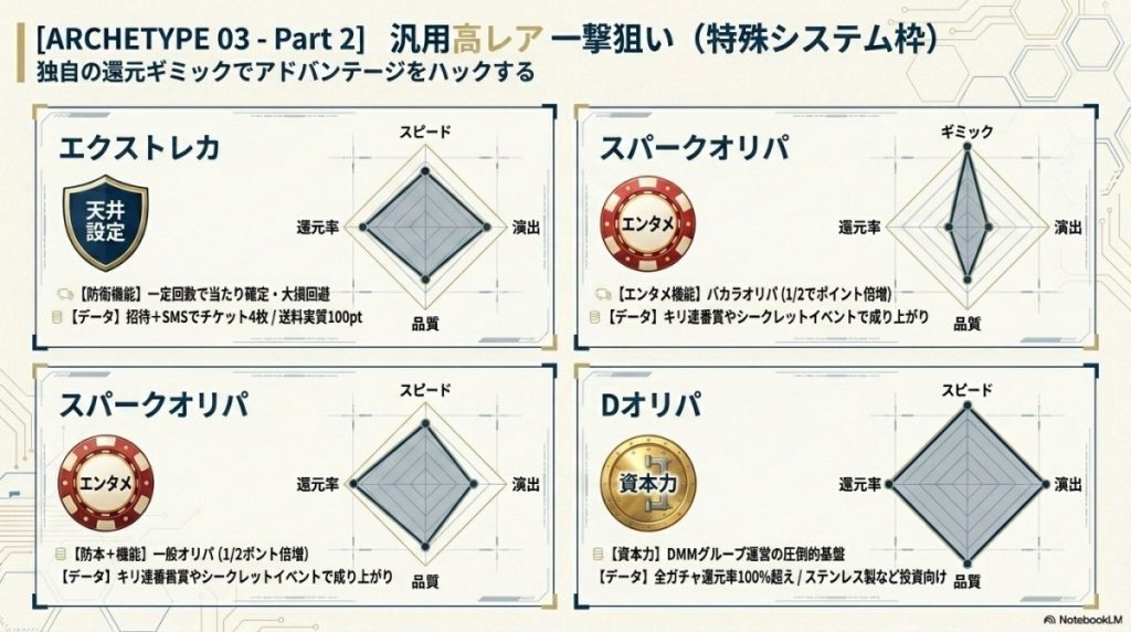 【汎用高レア一撃狙い(ロマン枠)】大会環境カードの最高レアを狙うオンラインオリパ優良店7選