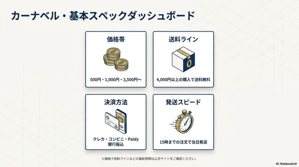 カーナベル遊戯王オリパの評判結論!爆死しやすい?還元率は?