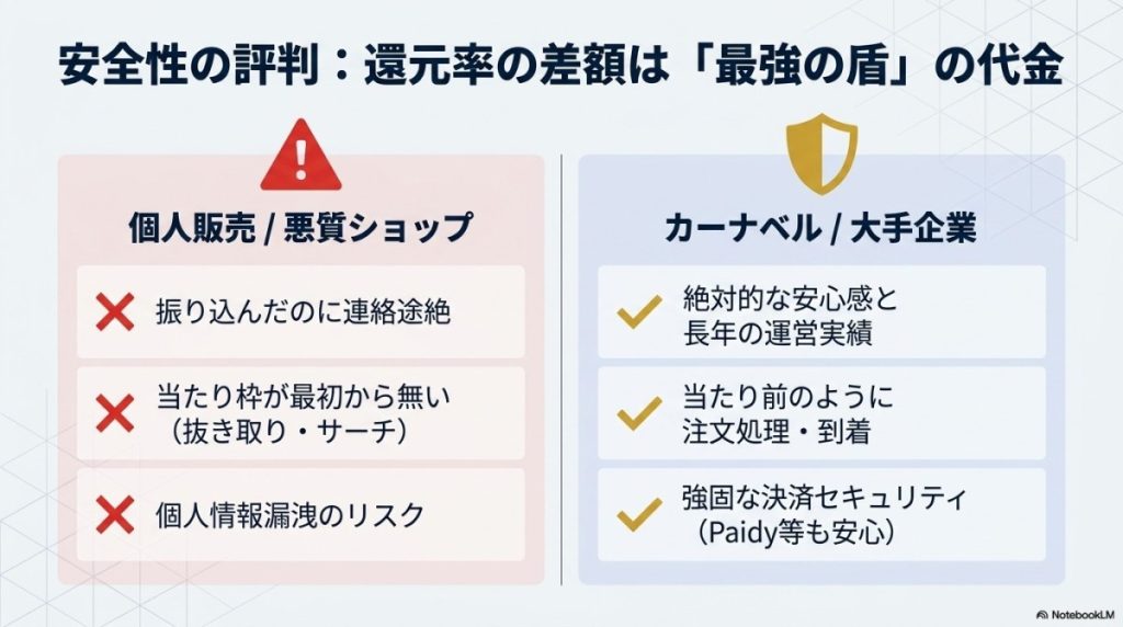 安全性の評判:大手ならではの信頼性で詐欺トラブルは皆無