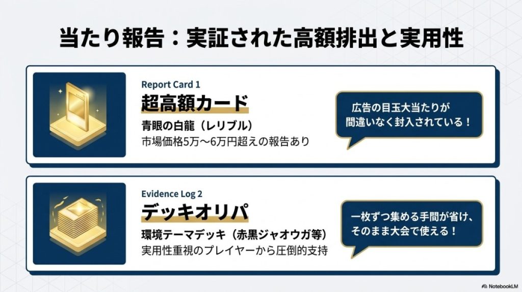 当たり報告:青眼の白龍(レリブル)やデッキオリパの歓喜の声