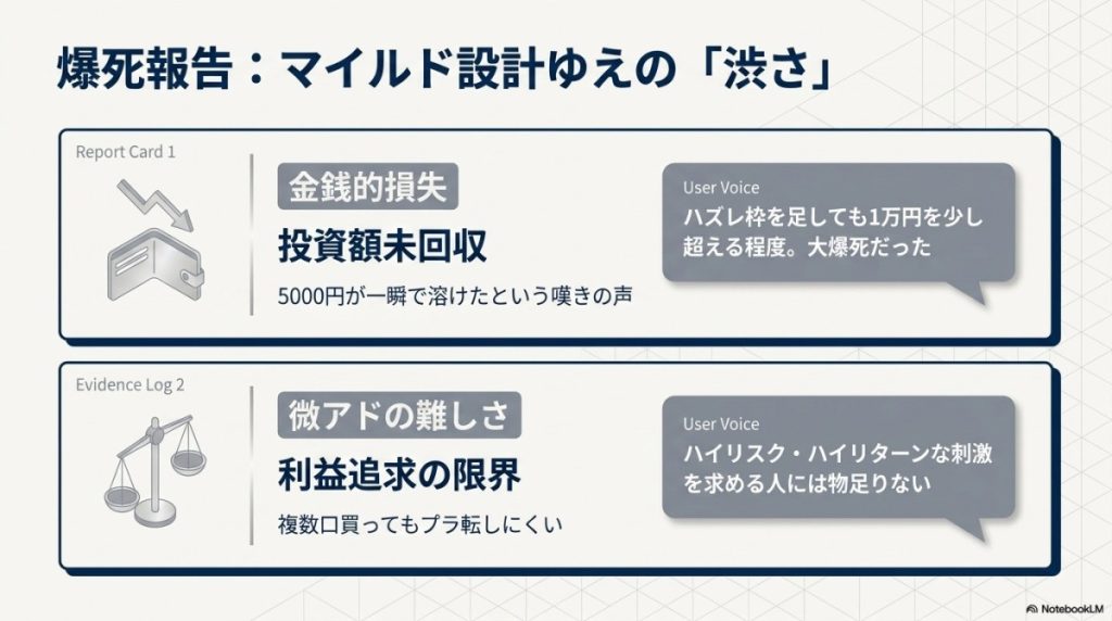 爆死報告:渋い?還元率の低さやアドの取りにくさに対する不満
