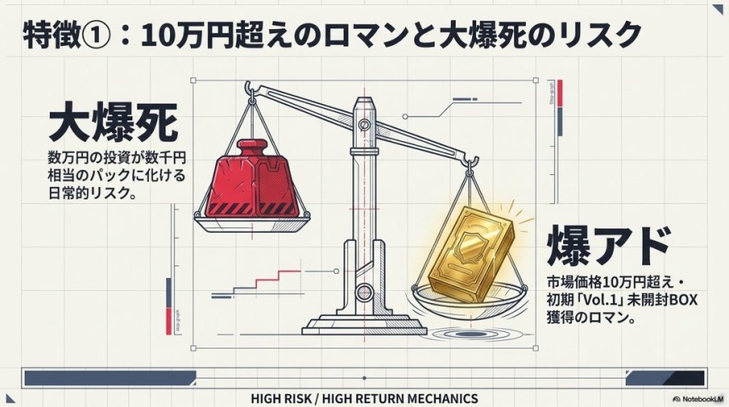 市場価格10万円超え?絶版BOXが狙えるハイリスク・ハイリターン