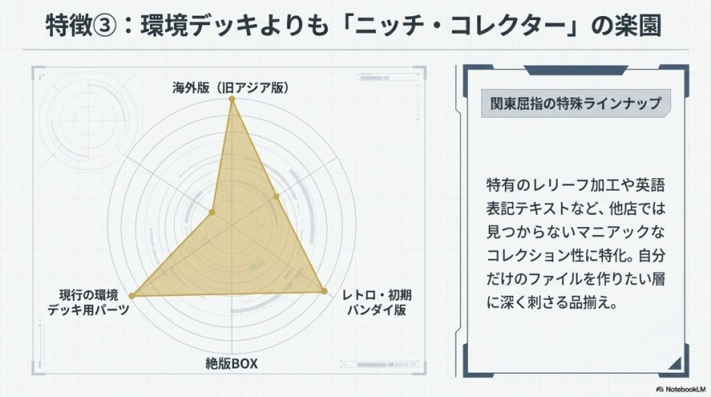 関東屈指!海外版(旧アジア版)やレトロカードの充実度