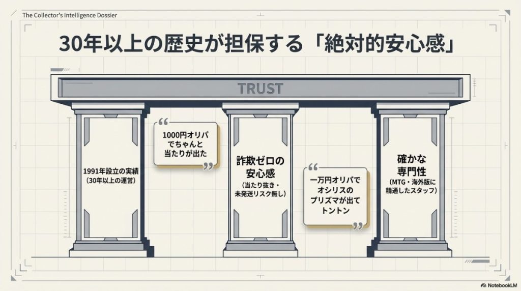 良い評判:高額当選報告と老舗ならではの絶対的安心感