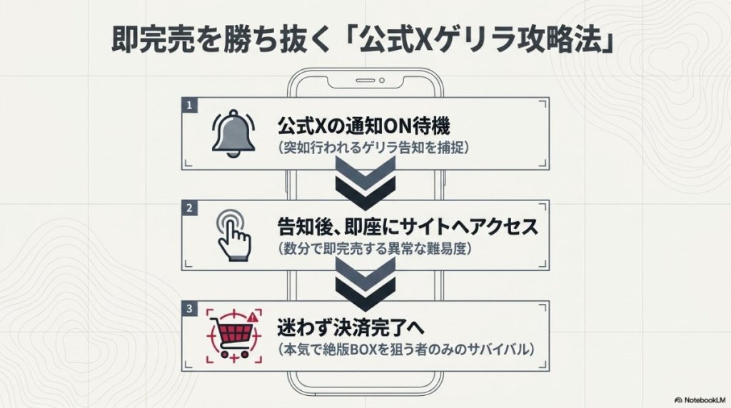 公式X(Twitter)のゲリラ告知に張り付く必須の攻略法