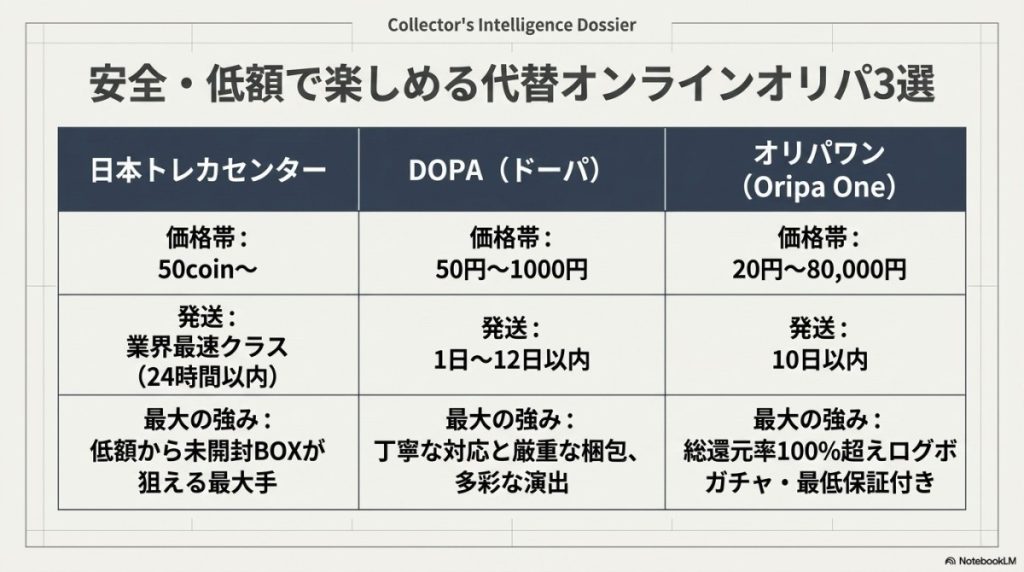 日本トレカセンター(低額から未開封BOXが狙える最大手)