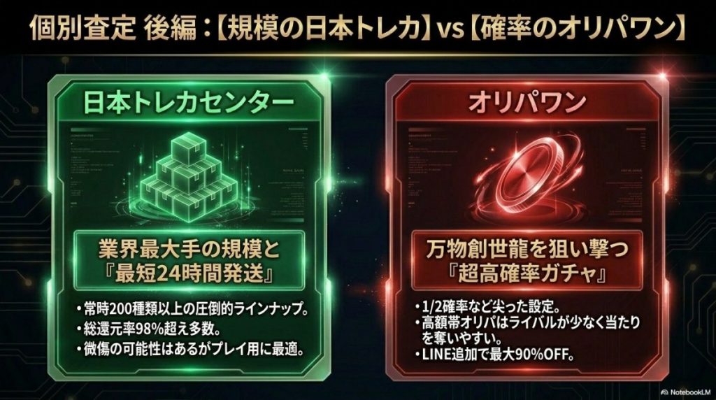 日本トレカセンターの遊戯王オリパは?常時200種類以上のラインナップと24時間以内の発送