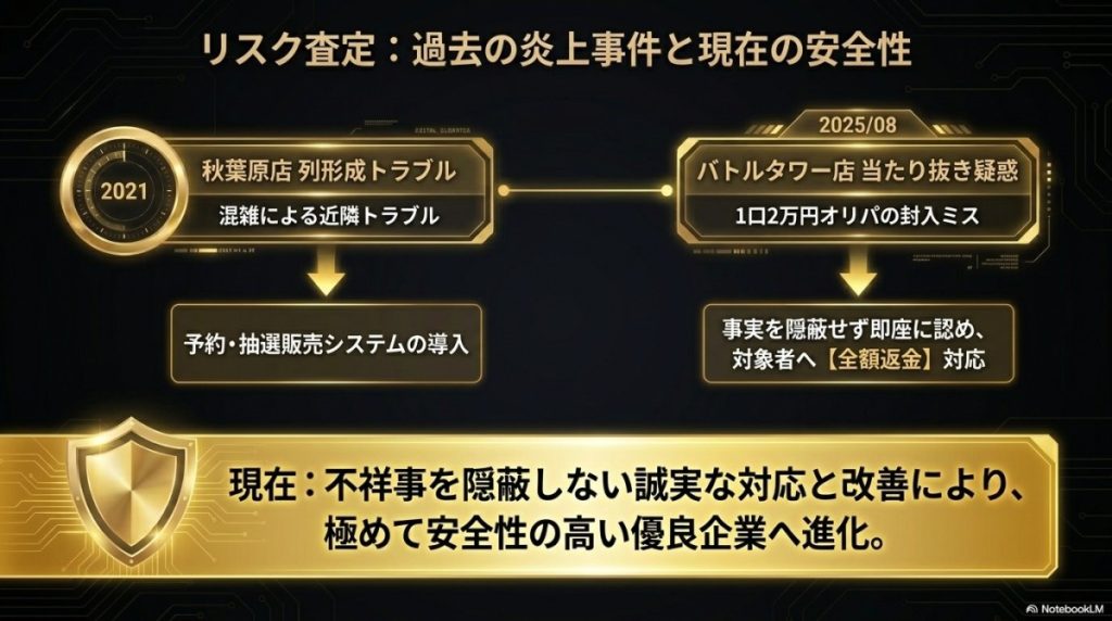過去に炎上したbee本舗のオリパは危険?現在の安全性とトラブルの真相