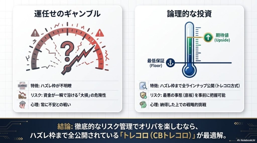 遊戯王オリパトレコロの評判からみるオリパのギャンブル性と論理的な投資の違い図解