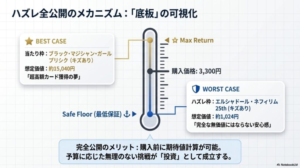 ハズレ枠全公開の安心感!大損しないためのトレコロの仕組み