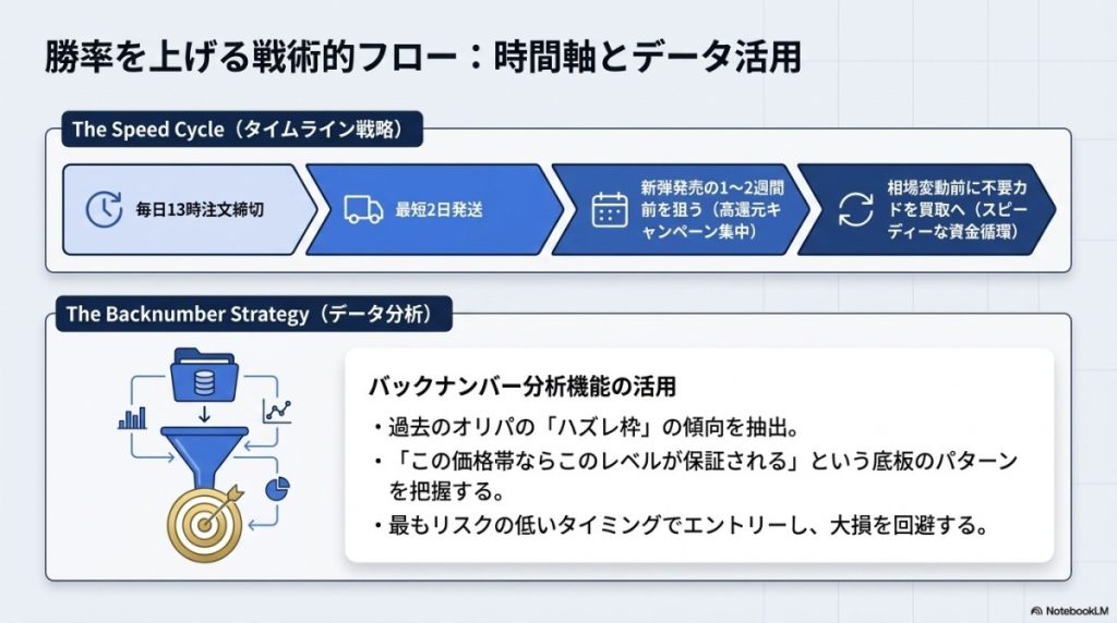 トレコロで大損しない!時間軸とバックナンバーを活用した当選戦略