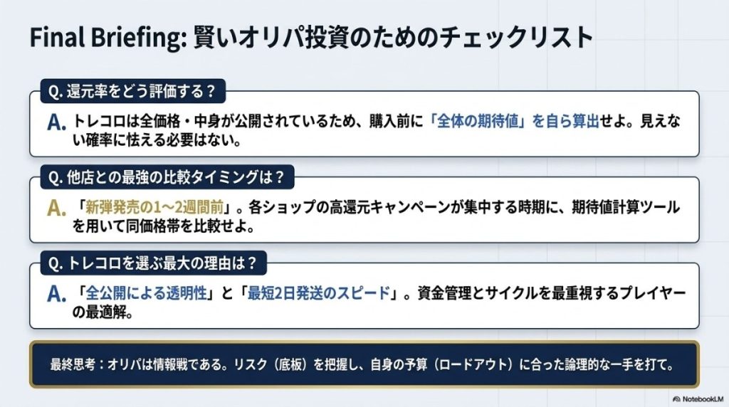 遊戯王オリパ・トレコロに関するよくある質問(FAQ)