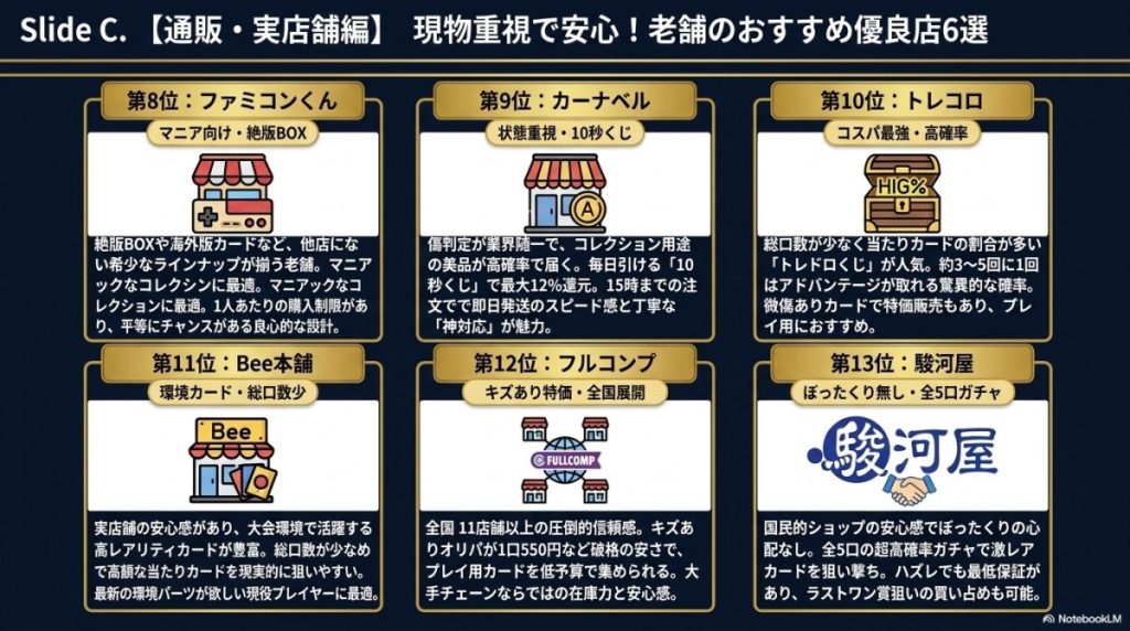 実店舗や老舗通販で引く遊戯王絶版BOXオリパ6選!安心と確実性で選ぶなら? 図解イラスト